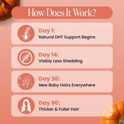 Pumpkin Seed Oil Softgels Sub