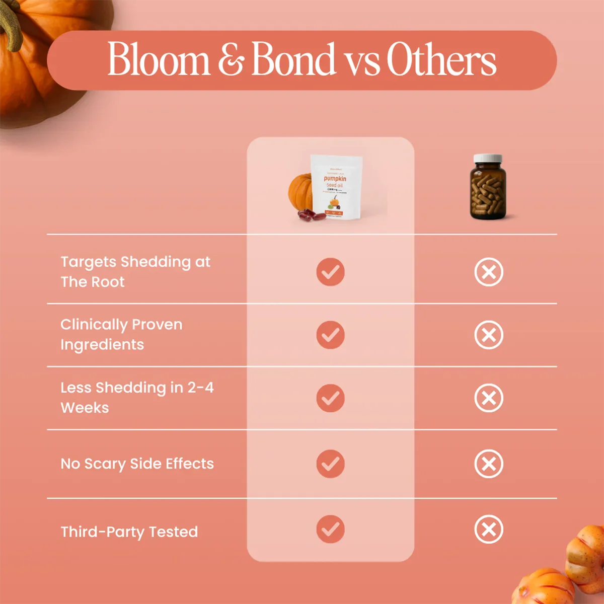 Pumpkin Seed Oil + Saw Palmetto Softgels